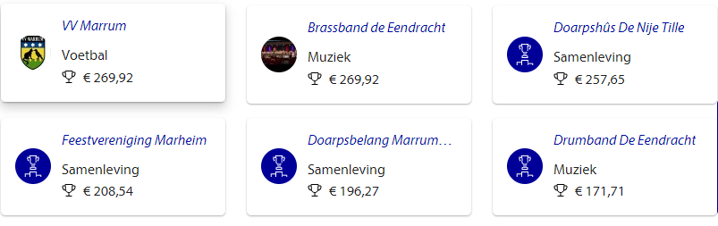 rabo clubsupport uitslag2022